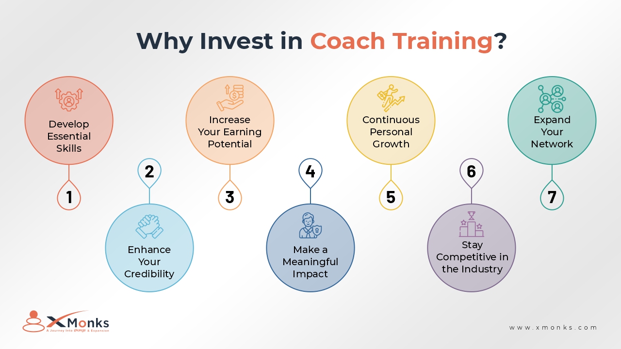 Overview why investing in coach training