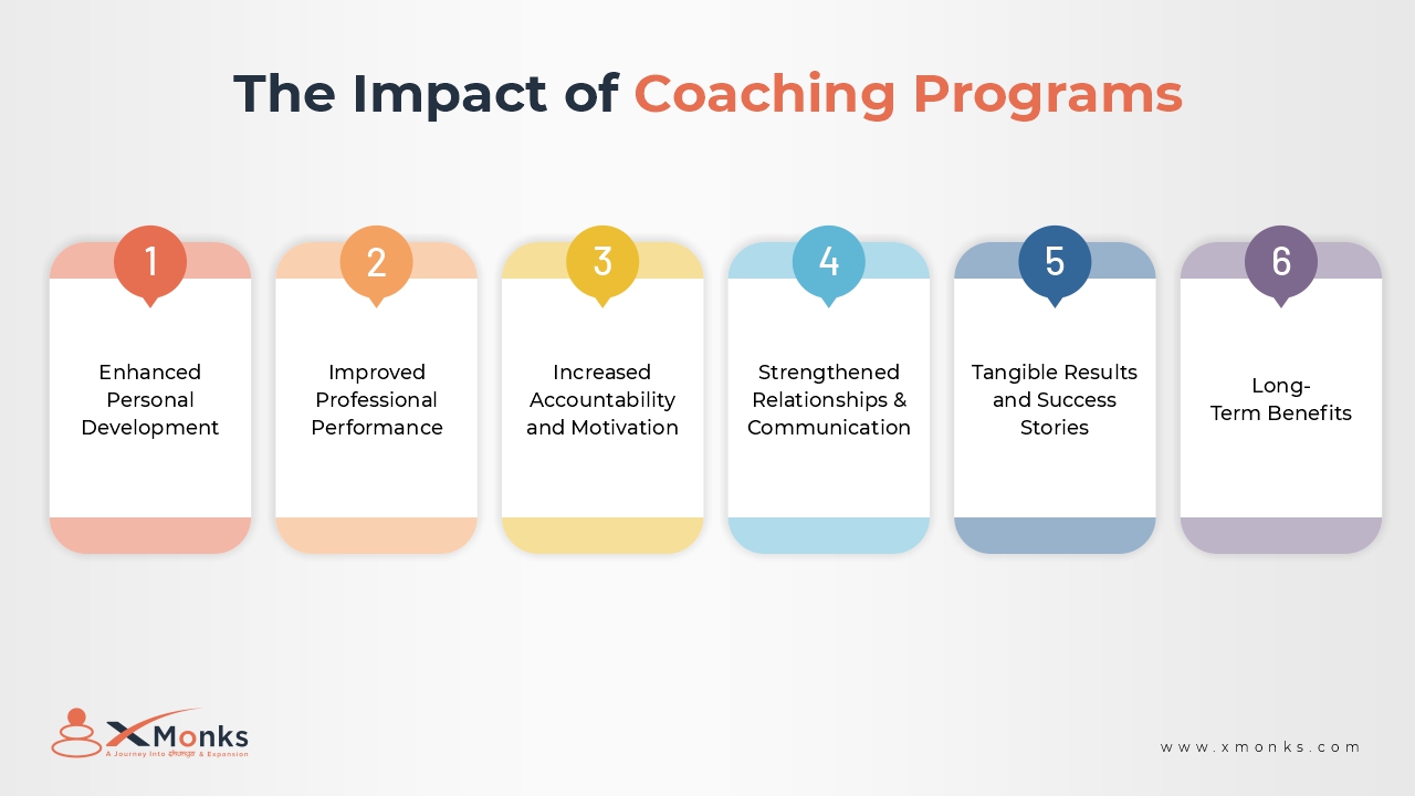 Benefits and outcomes of professional coaching programs