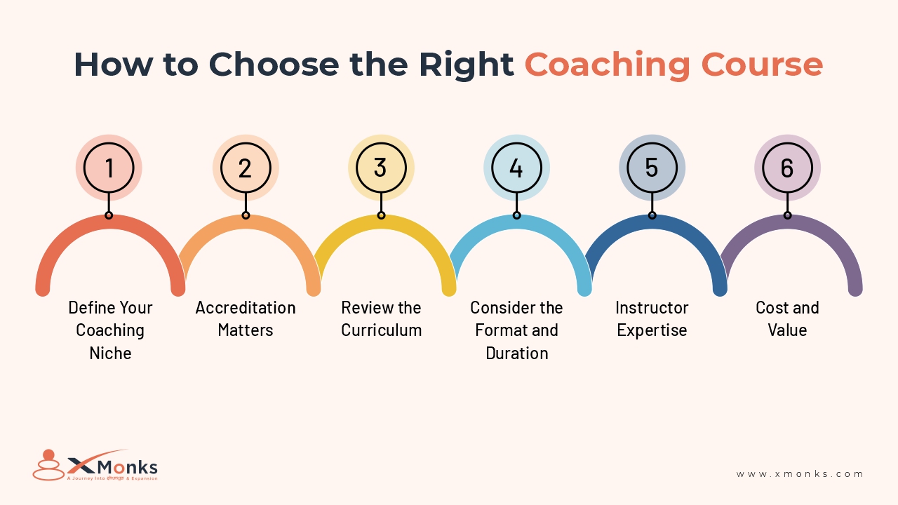 Explained How to Choose the Right Coaching Course