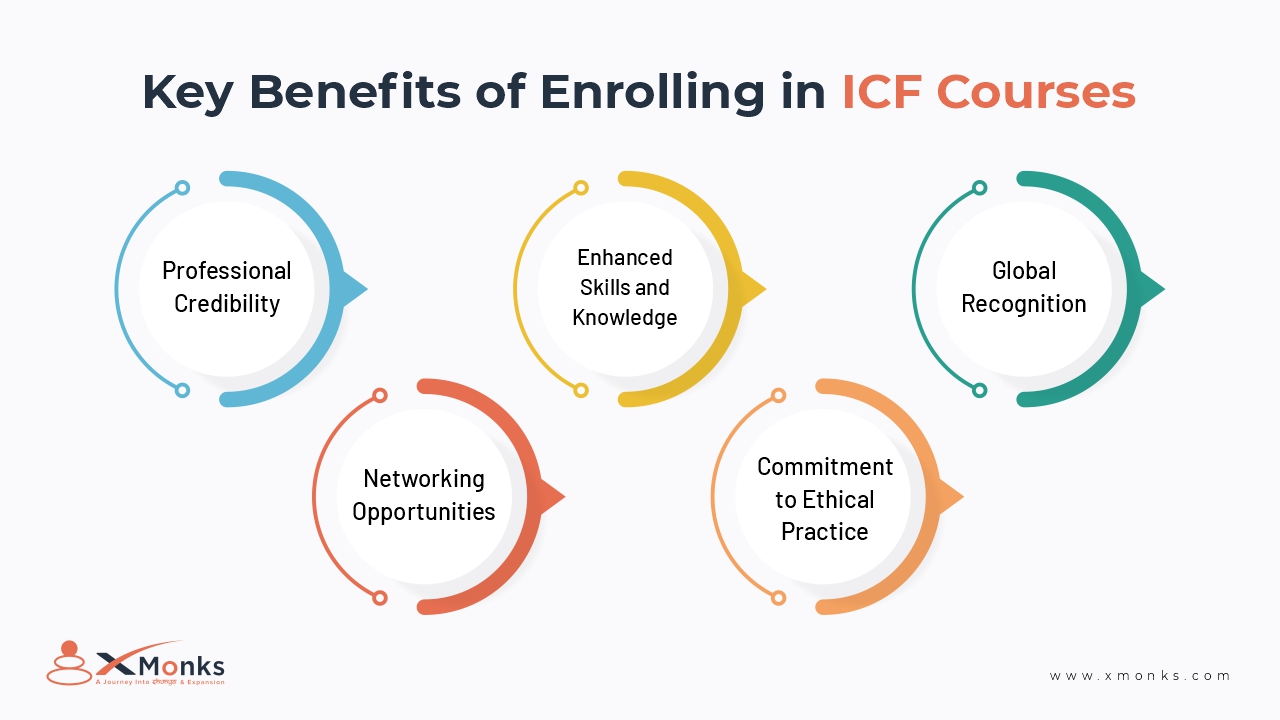 Explained Key Benefits of Enrolling in ICF Courses