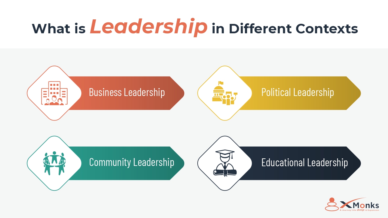  Key statistics what is leadership in different contexts