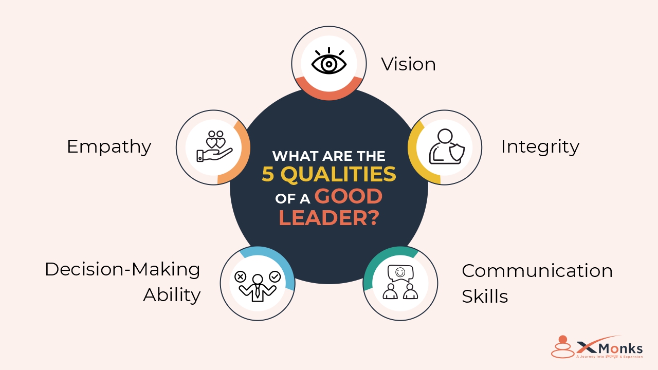  Key elements of leadership qualities and attributes