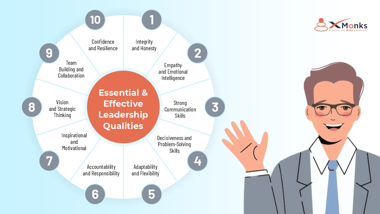 Key statistics Essential and Effective Leadership Qualities