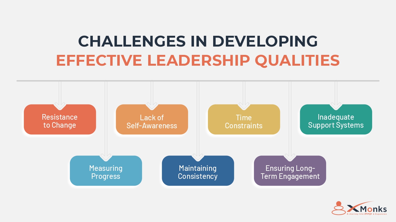 Key Characteristics Challenges in Developing Effective Leadership Qualities
