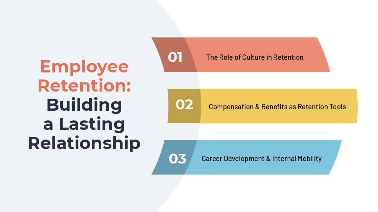 Employee Engagement & Retention: Building a Second Home