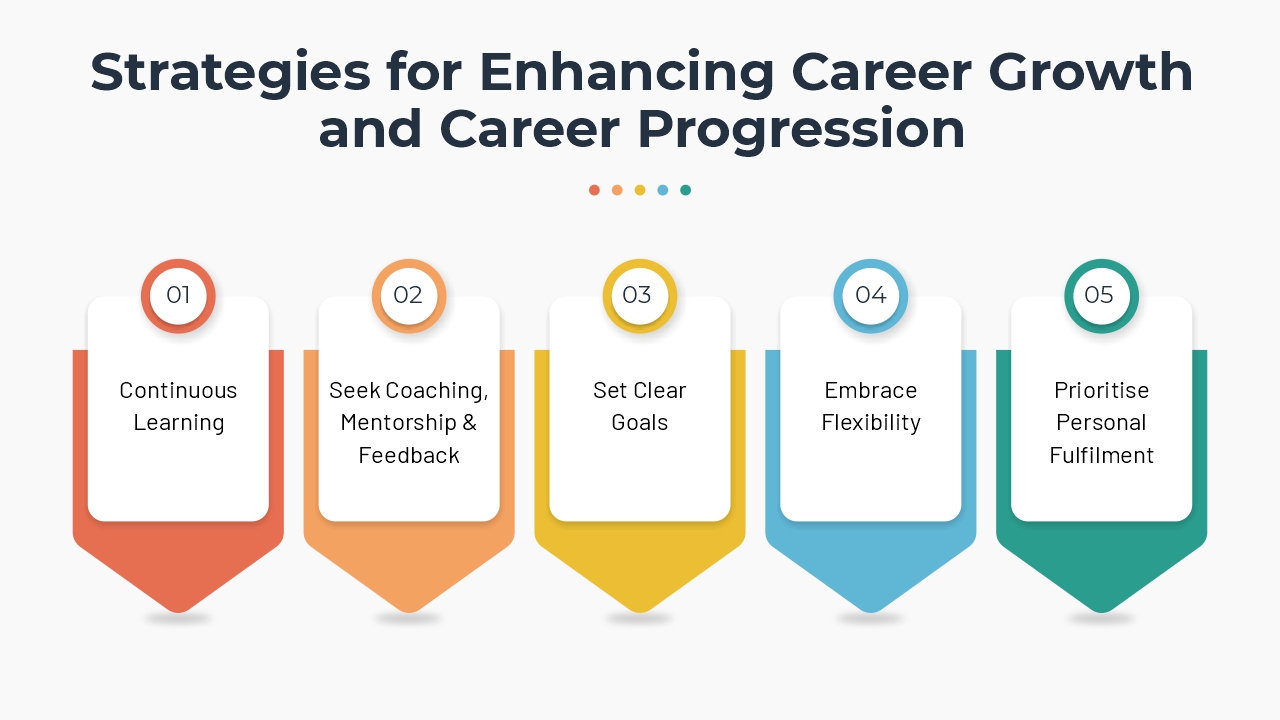 Career Growth & Progression: Your Path to Transformation