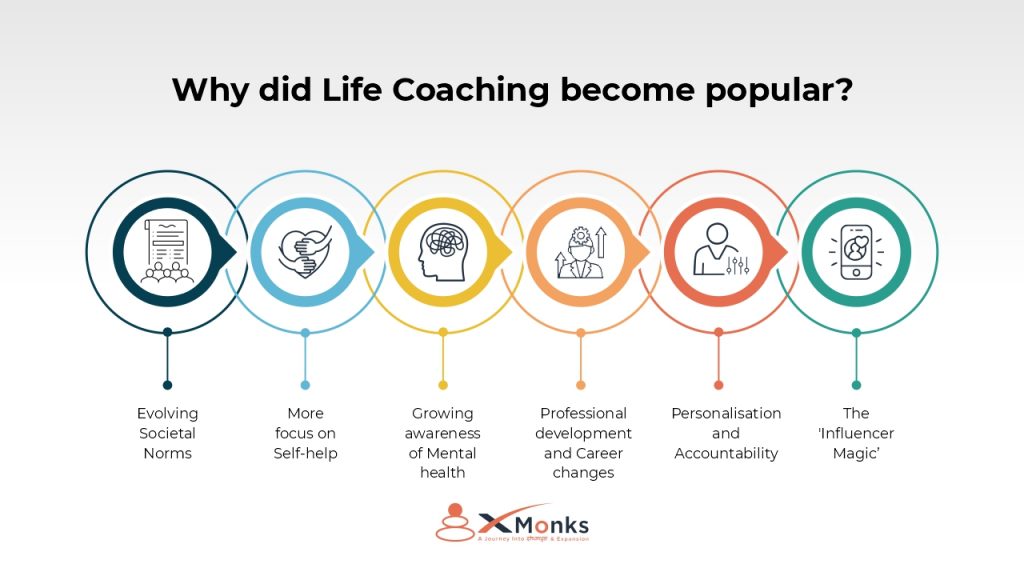 Infographic detailing Why Did Life Coaching Become So Popular