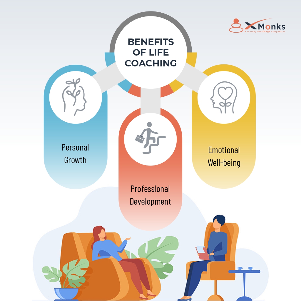 Infographic explaining Benefits of Life Coaching