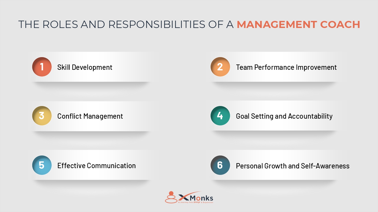 The Roles and Responsibilities of a Management Coach