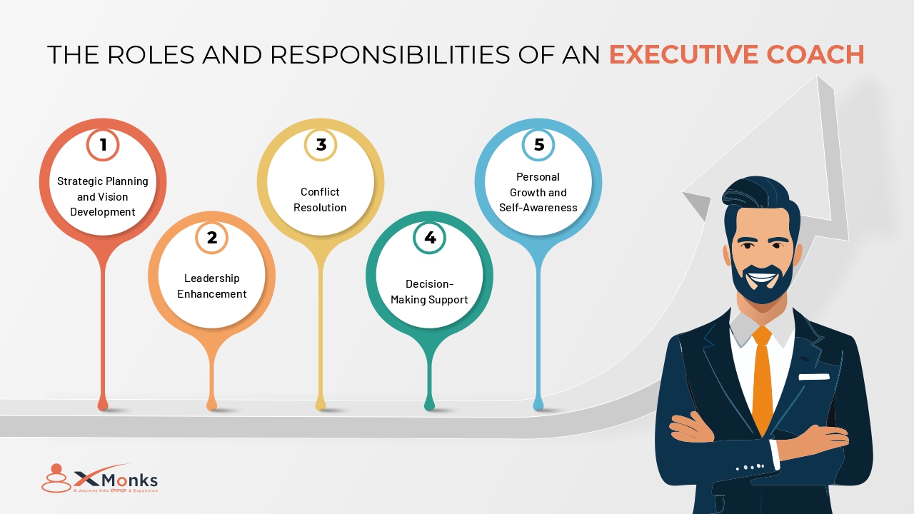 The Roles and Responsibilities of an Executive Coach