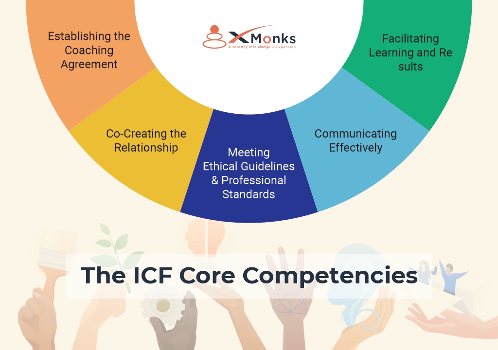 ICF Coach Training: Unlock Your Coaching Potential Today