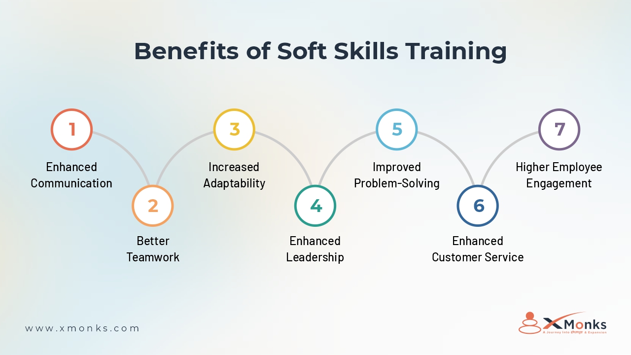 Key elements of benefits of soft skills training