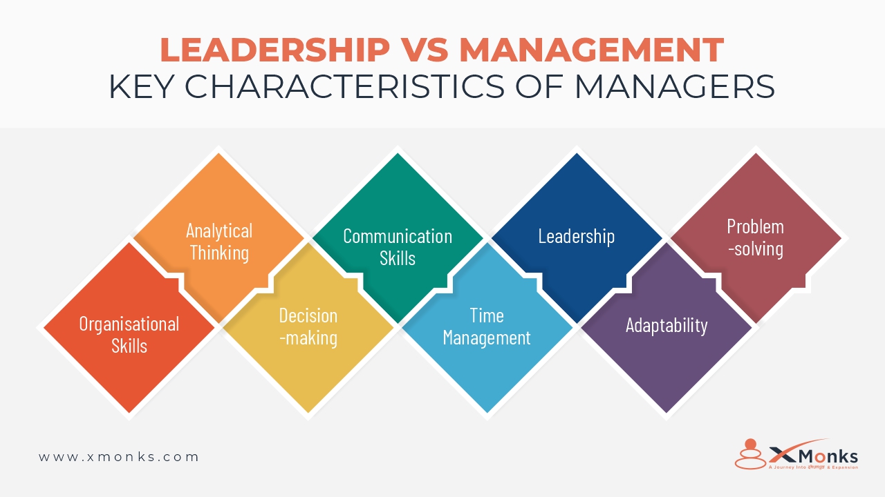 Comparing Leadership vs Management - Key Characteristics of Managers