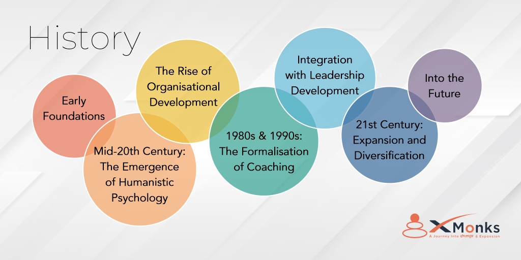 Infographic explaining steps of the coaching certification process
