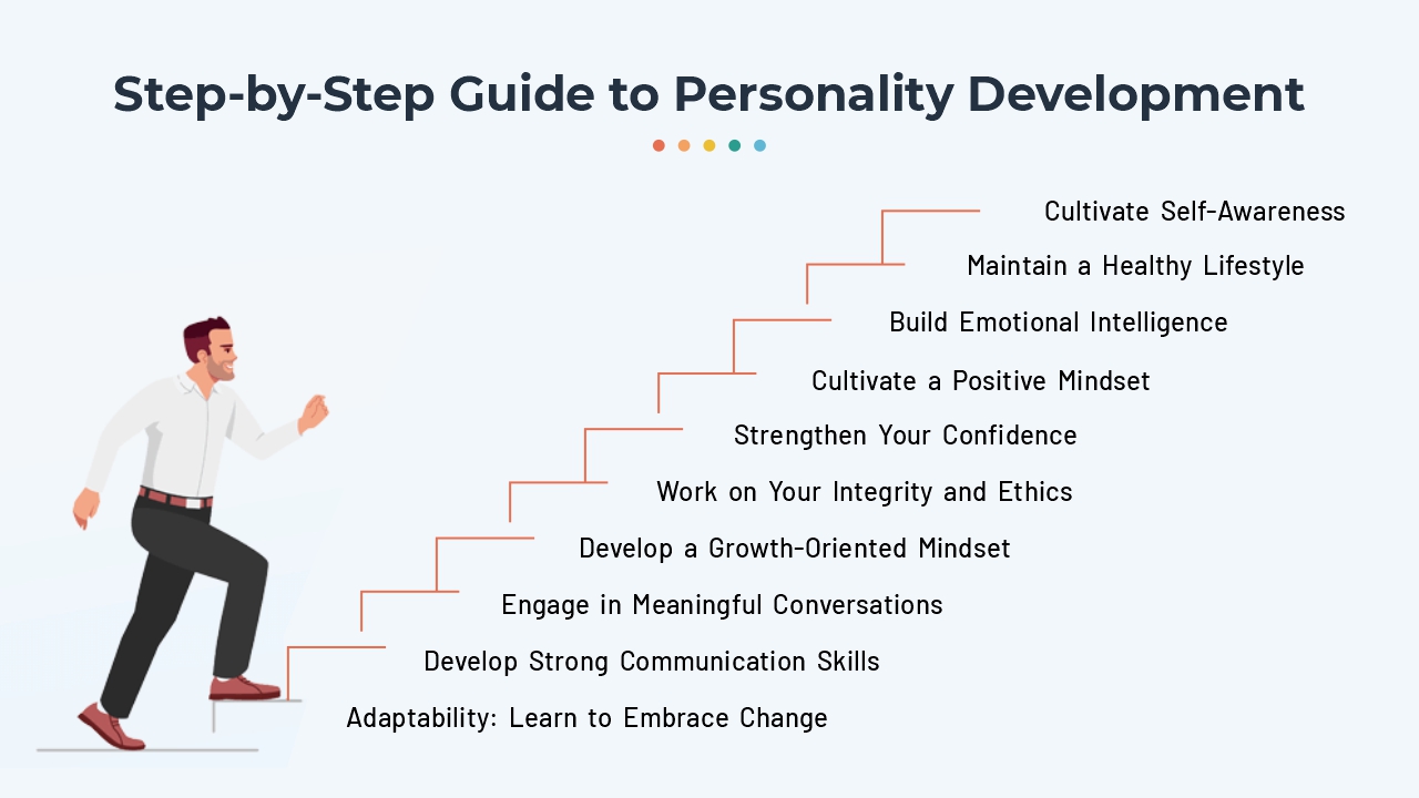 Personality Development: Build Character & Confidence